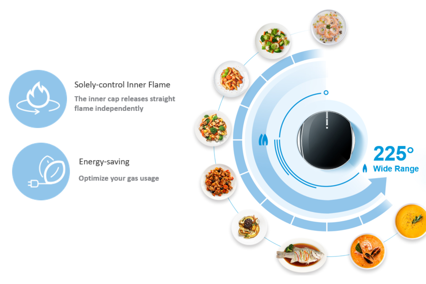 VARIOUS FLAME SETTINGS TO CUSTOMIZE YOUR DELICACIES