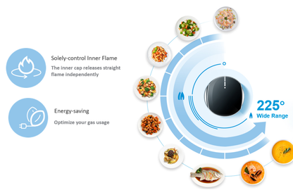 VARIOUS FLAME SETTINGS TO CUSTOMIZE YOUR DELICACIES