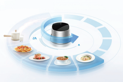 Various Flame Settings To Customize Your Delicacies